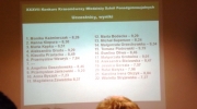 Konkurs Krasomówczy 2012